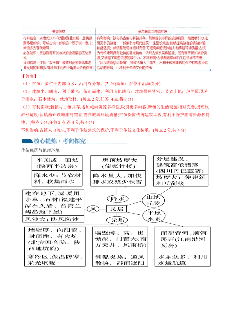 专题08微专题人口问题、传统文化和民居、城市群（讲义）（解析版）_新高考复习资料_2024年新高考复习资料_二轮复习资料_2024年高考地理二轮复习讲练测（新教材新高考）_配套讲义