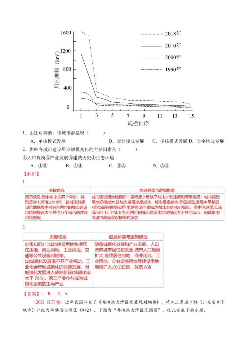 专题08微专题人口问题、传统文化和民居、城市群（讲义）（解析版）_新高考复习资料_2024年新高考复习资料_二轮复习资料_2024年高考地理二轮复习讲练测（新教材新高考）_配套讲义