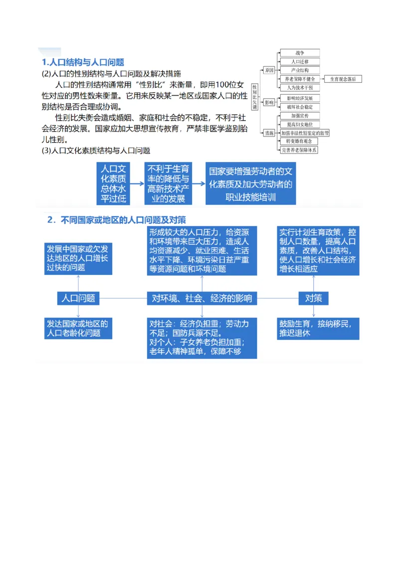专题08微专题人口问题、传统文化和民居、城市群（讲义）（解析版）_新高考复习资料_2024年新高考复习资料_二轮复习资料_2024年高考地理二轮复习讲练测（新教材新高考）_配套讲义