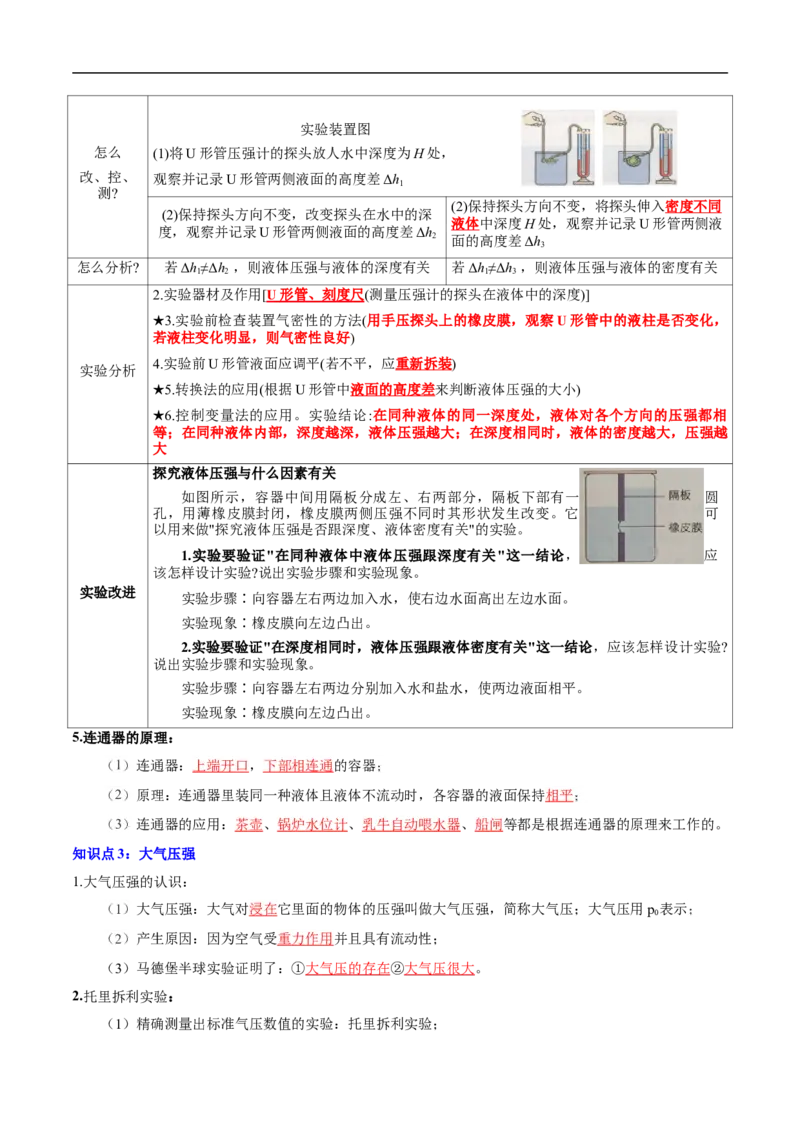 专题10压强和浮力（全国通用）解析版_8、物理总复习_8.中考物理总复习_2024年中考复习资料_二轮复习资料_完2024年中考物理专题练习（全国通用）_重点练_教师版（含答案解析）
