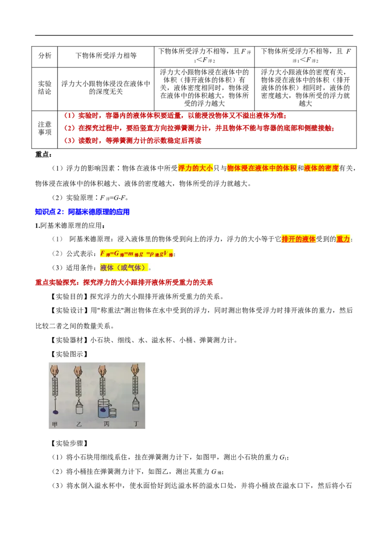 专题10压强和浮力（全国通用）解析版_8、物理总复习_8.中考物理总复习_2024年中考复习资料_二轮复习资料_完2024年中考物理专题练习（全国通用）_重点练_教师版（含答案解析）
