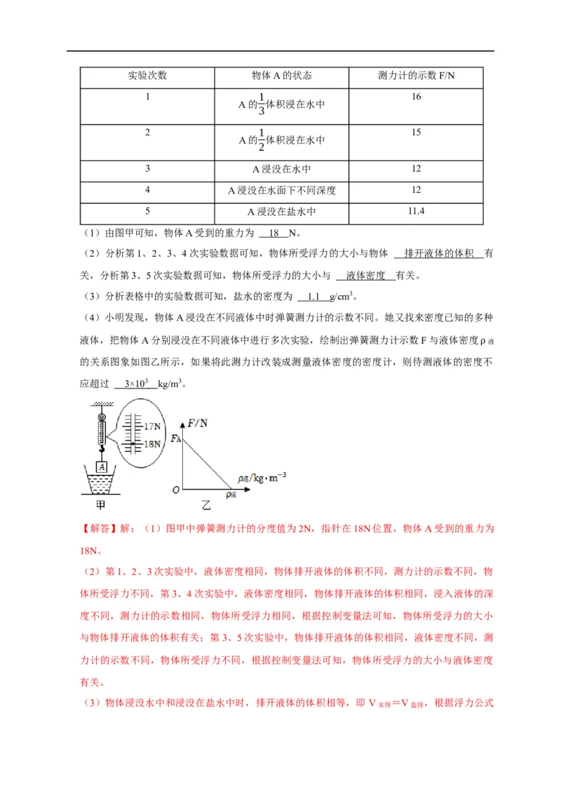 专题07浮力相关实验（解析版）_8、物理总复习_8.中考物理总复习_2023年中考复习资料_二轮复习_2023年中考物理二轮题型专项复习（全国通用）