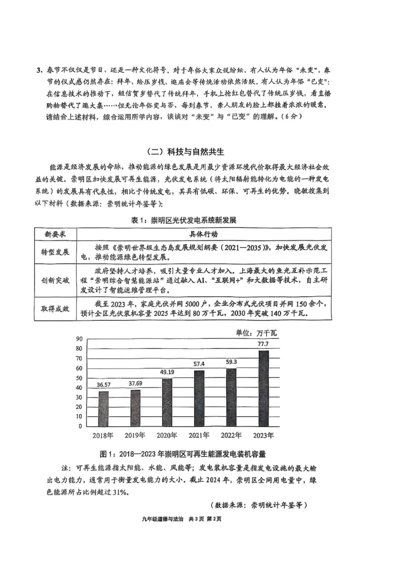 崇明区2025年道法一模_0122026上海中考一模二模真题试卷_2025-2012年_6.2025年上海一模_分科目整理（试卷及答案）英语听力音频在这里_道法