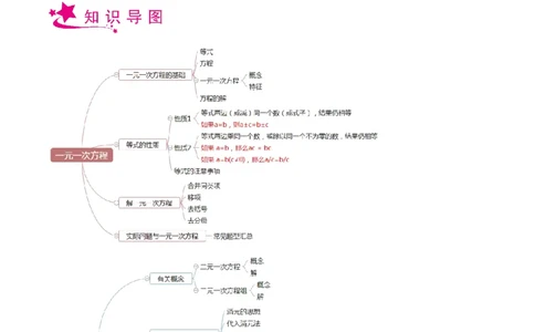 专题04一次方程(组)与不等式（组）-备战2023年中考数学一轮复习考点帮（上海专用）（解析版）_0122026上海中考一模二模真题试卷_2026年上海一模_上海1500初中高中试卷_初中_九年级