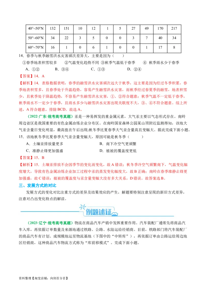 专题06&ldquo;比较类&rdquo;选择题答题技巧（解析版）_新高考复习资料_2024年新高考复习资料_二轮复习资料_2024年高考地理二轮热点题型归纳与变式演练（新高考通用）_教师版（含答案解析）