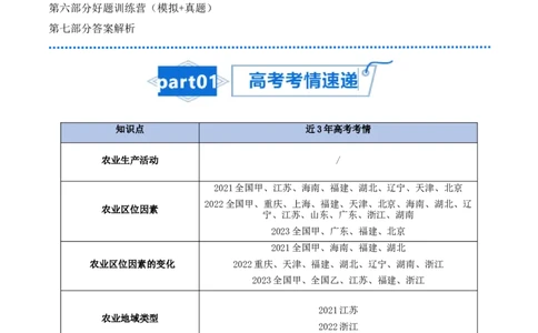 专题13农业-口袋书2024年高考地理一轮复习知识清单_新高考复习资料_2024年新高考复习资料_一轮复习资料_完口袋书2024年高考地理一轮复习知识清单