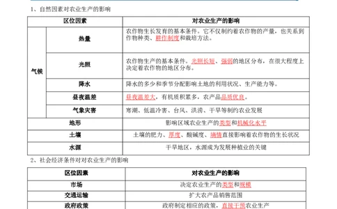 专题13农业-口袋书2024年高考地理一轮复习知识清单_新高考复习资料_2024年新高考复习资料_一轮复习资料_完口袋书2024年高考地理一轮复习知识清单