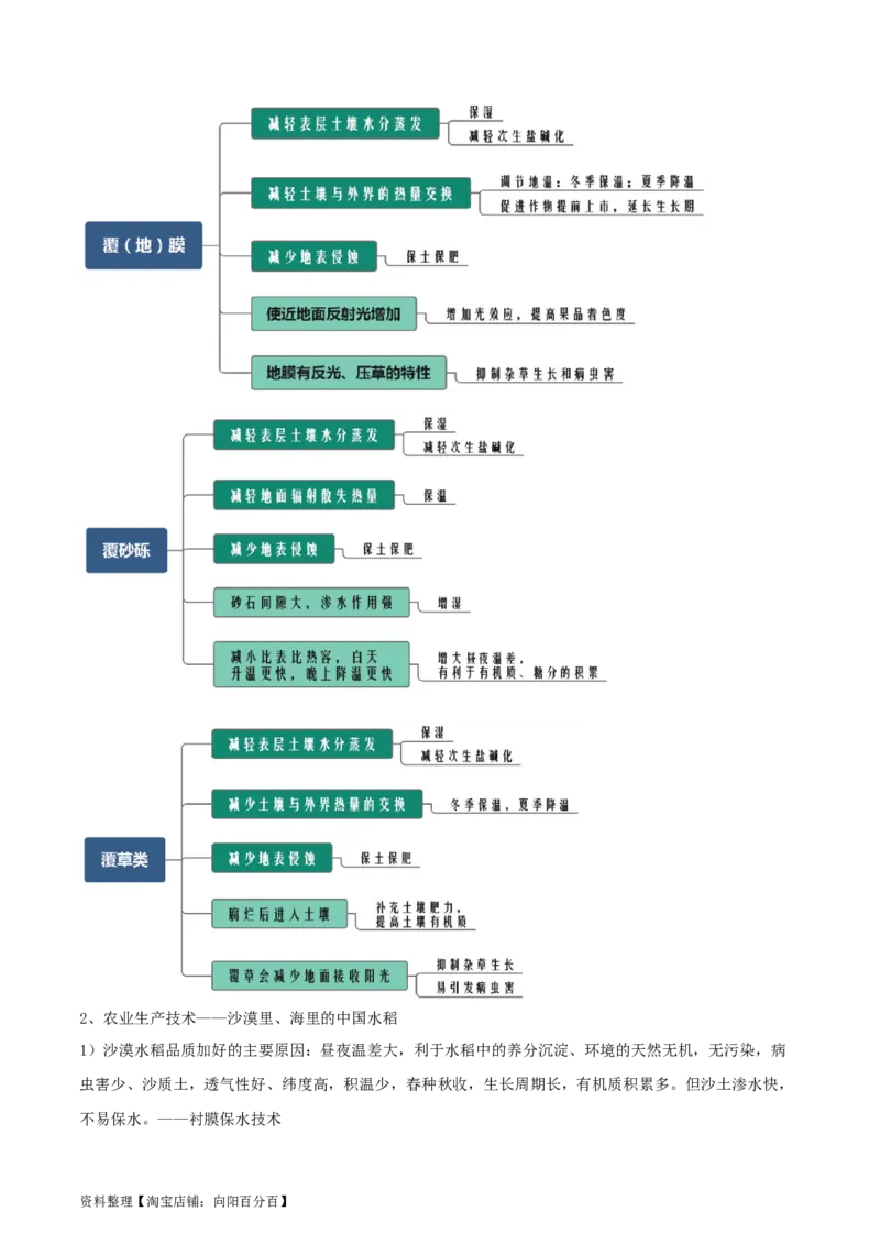 专题13农业-口袋书2024年高考地理一轮复习知识清单_新高考复习资料_2024年新高考复习资料_一轮复习资料_完口袋书2024年高考地理一轮复习知识清单
