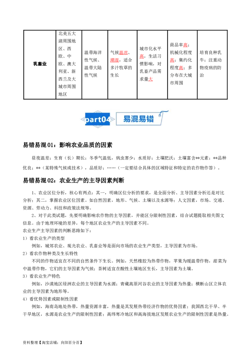 专题13农业-口袋书2024年高考地理一轮复习知识清单_新高考复习资料_2024年新高考复习资料_一轮复习资料_完口袋书2024年高考地理一轮复习知识清单