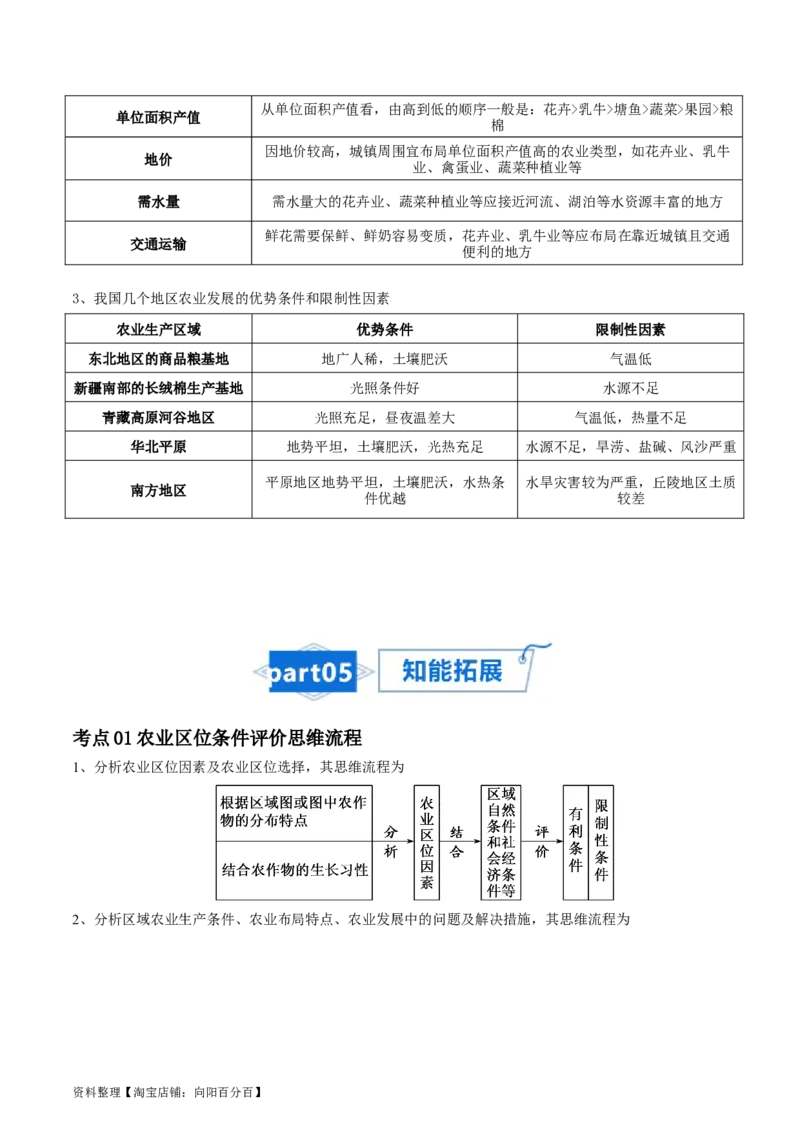 专题13农业-口袋书2024年高考地理一轮复习知识清单_新高考复习资料_2024年新高考复习资料_一轮复习资料_完口袋书2024年高考地理一轮复习知识清单