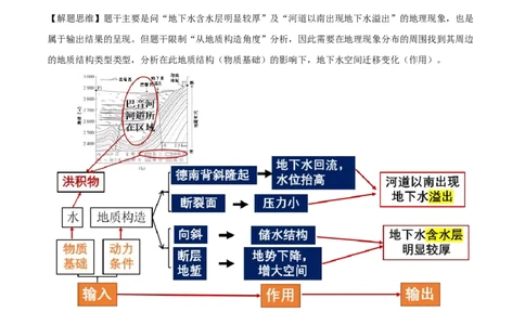 专题08基于物质能量传输视角的解题思维（原卷版）_新高考复习资料_2024年新高考复习资料_二轮复习资料_2024年高考地理二轮热点题型归纳与变式演练（新高考通用）
