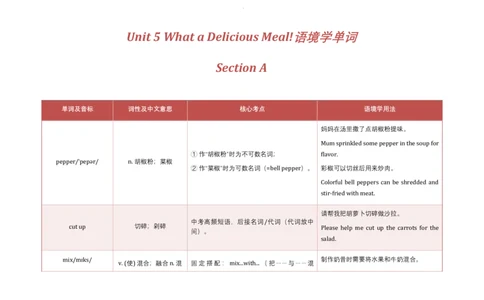 Unit5WhataDeliciousMeal!语境学单词2025-2026学年人教版（2024）八年级英语上册_最新人教版英语八年级上册_新版_初中英语8上新更新第三套可选择_19语境学单词