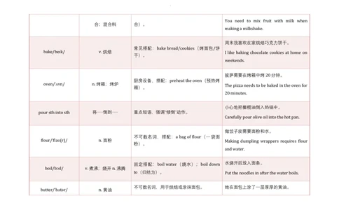 Unit5WhataDeliciousMeal!语境学单词2025-2026学年人教版（2024）八年级英语上册_最新人教版英语八年级上册_新版_初中英语8上新更新第三套可选择_19语境学单词