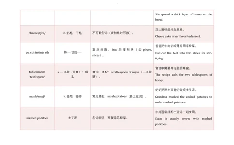 Unit5WhataDeliciousMeal!语境学单词2025-2026学年人教版（2024）八年级英语上册_最新人教版英语八年级上册_新版_初中英语8上新更新第三套可选择_19语境学单词