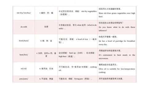 Unit5WhataDeliciousMeal!语境学单词2025-2026学年人教版（2024）八年级英语上册_最新人教版英语八年级上册_新版_初中英语8上新更新第三套可选择_19语境学单词