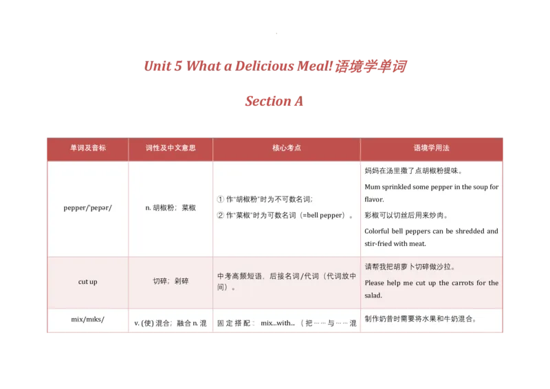 Unit5WhataDeliciousMeal!语境学单词2025-2026学年人教版（2024）八年级英语上册_最新人教版英语八年级上册_新版_初中英语8上新更新第三套可选择_19语境学单词