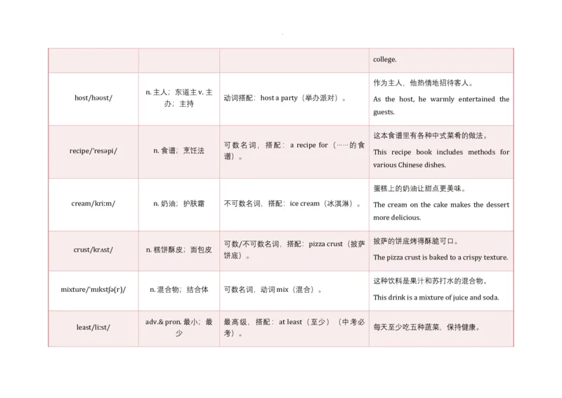Unit5WhataDeliciousMeal!语境学单词2025-2026学年人教版（2024）八年级英语上册_最新人教版英语八年级上册_新版_初中英语8上新更新第三套可选择_19语境学单词