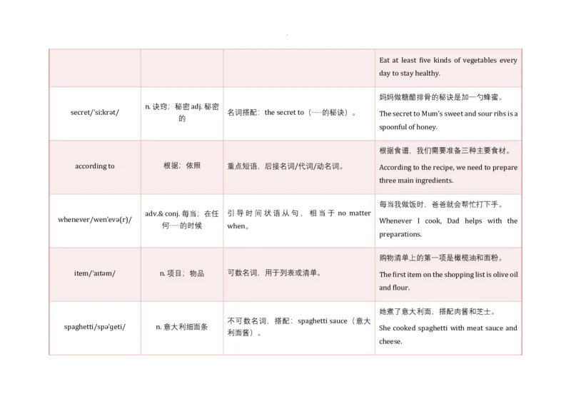 Unit5WhataDeliciousMeal!语境学单词2025-2026学年人教版（2024）八年级英语上册_最新人教版英语八年级上册_新版_初中英语8上新更新第三套可选择_19语境学单词