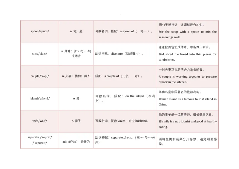 Unit5WhataDeliciousMeal!语境学单词2025-2026学年人教版（2024）八年级英语上册_最新人教版英语八年级上册_新版_初中英语8上新更新第三套可选择_19语境学单词
