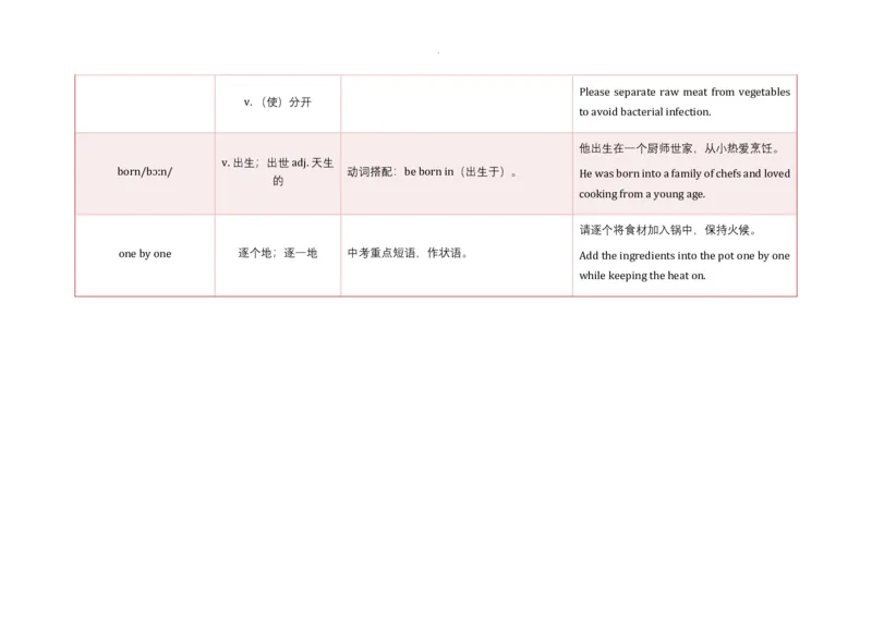 Unit5WhataDeliciousMeal!语境学单词2025-2026学年人教版（2024）八年级英语上册_最新人教版英语八年级上册_新版_初中英语8上新更新第三套可选择_19语境学单词