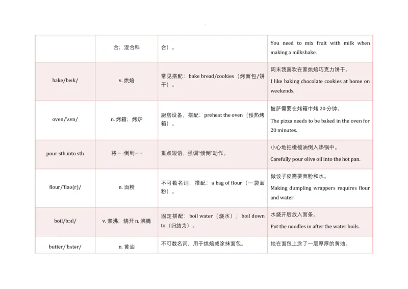 Unit5WhataDeliciousMeal!语境学单词2025-2026学年人教版（2024）八年级英语上册_最新人教版英语八年级上册_新版_初中英语8上新更新第三套可选择_19语境学单词
