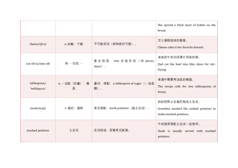 Unit5WhataDeliciousMeal!语境学单词2025-2026学年人教版（2024）八年级英语上册_最新人教版英语八年级上册_新版_初中英语8上新更新第三套可选择_19语境学单词