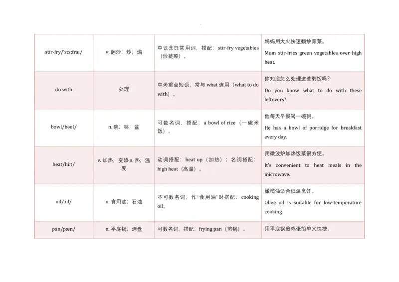 Unit5WhataDeliciousMeal!语境学单词2025-2026学年人教版（2024）八年级英语上册_最新人教版英语八年级上册_新版_初中英语8上新更新第三套可选择_19语境学单词