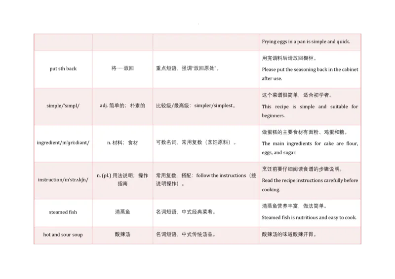 Unit5WhataDeliciousMeal!语境学单词2025-2026学年人教版（2024）八年级英语上册_最新人教版英语八年级上册_新版_初中英语8上新更新第三套可选择_19语境学单词