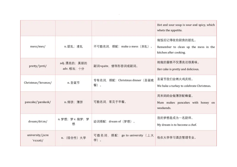 Unit5WhataDeliciousMeal!语境学单词2025-2026学年人教版（2024）八年级英语上册_最新人教版英语八年级上册_新版_初中英语8上新更新第三套可选择_19语境学单词
