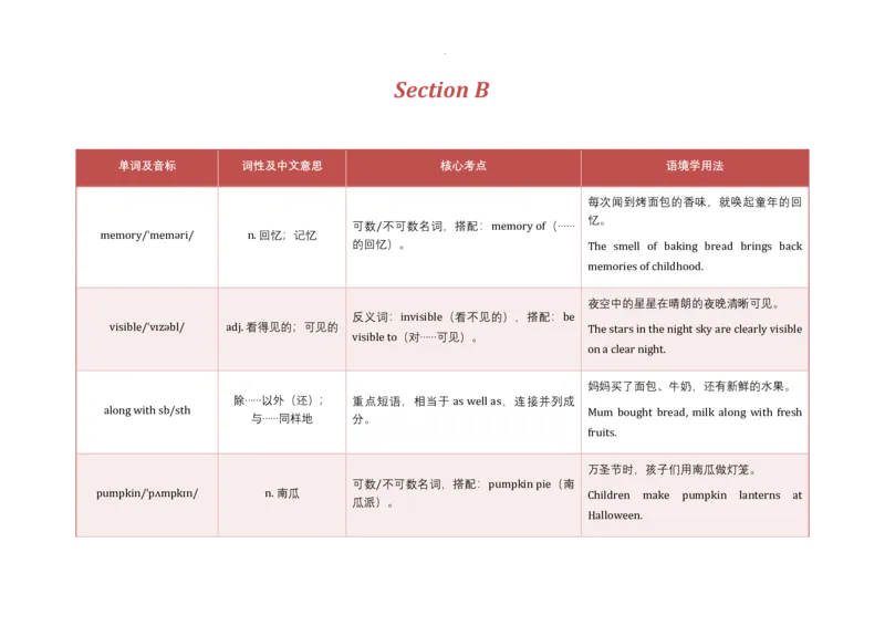 Unit5WhataDeliciousMeal!语境学单词2025-2026学年人教版（2024）八年级英语上册_最新人教版英语八年级上册_新版_初中英语8上新更新第三套可选择_19语境学单词