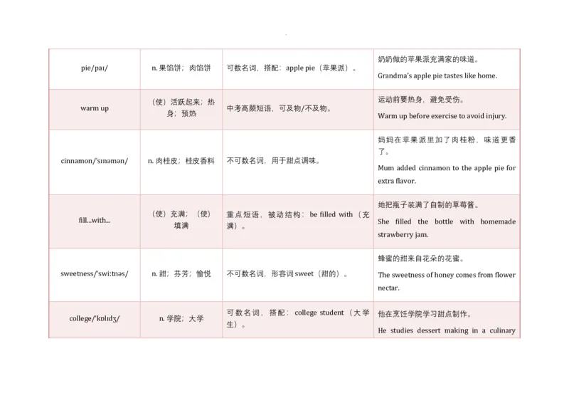 Unit5WhataDeliciousMeal!语境学单词2025-2026学年人教版（2024）八年级英语上册_最新人教版英语八年级上册_新版_初中英语8上新更新第三套可选择_19语境学单词