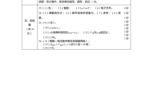 上海市黄浦区2020届九年级上学期期末(一模）物理答案（word版）_0122026上海中考一模二模真题试卷_2025-2012年_4.上海中考物理一模二模（14-24）_一模_2020年上海市中考物理一模答案