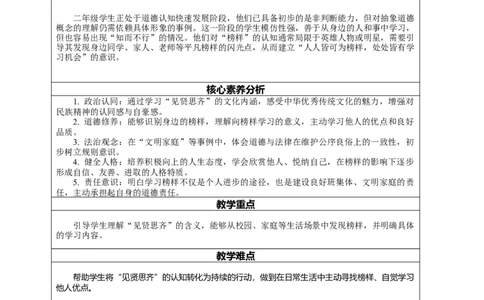 12.1《见贤要思齐&mdash;&mdash;见贤思齐常进步》教案设计(1)(1)_26新二年级道法下册（统编版）_版本一_部编版道德与法治2下_2026春新版_第二套_01.道法2下第2套课件+核心素养教案26春已更完