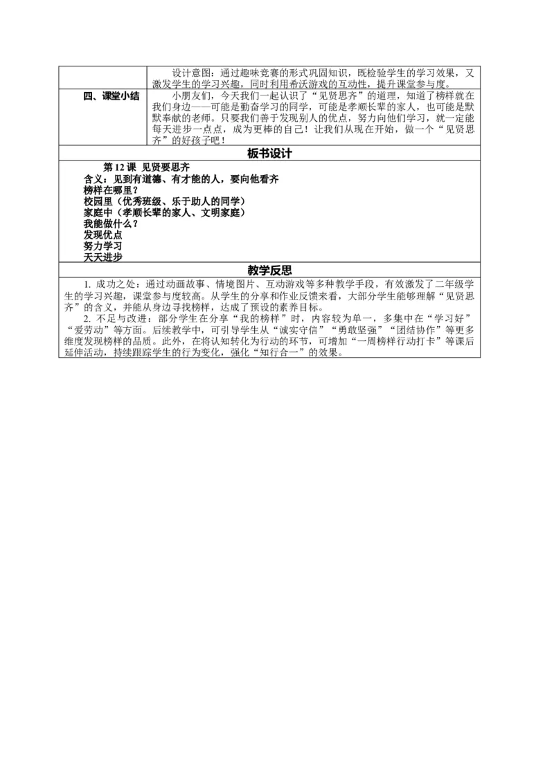 12.1《见贤要思齐&mdash;&mdash;见贤思齐常进步》教案设计(1)(1)_26新二年级道法下册（统编版）_版本一_部编版道德与法治2下_2026春新版_第二套_01.道法2下第2套课件+核心素养教案26春已更完