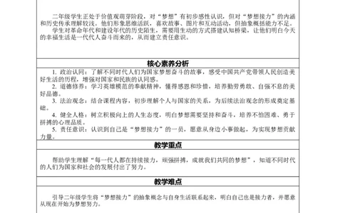 15.1《梦想接力棒&mdash;&mdash;为梦想而努力》教案设计(1)(1)_26新二年级道法下册（统编版）_版本一_部编版道德与法治2下_2026春新版_第一套_02.道德2下-表格式核心素养教案+PPT课件第2套已更完
