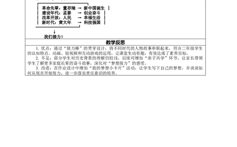 15.1《梦想接力棒&mdash;&mdash;为梦想而努力》教案设计(1)(1)_26新二年级道法下册（统编版）_版本一_部编版道德与法治2下_2026春新版_第一套_02.道德2下-表格式核心素养教案+PPT课件第2套已更完