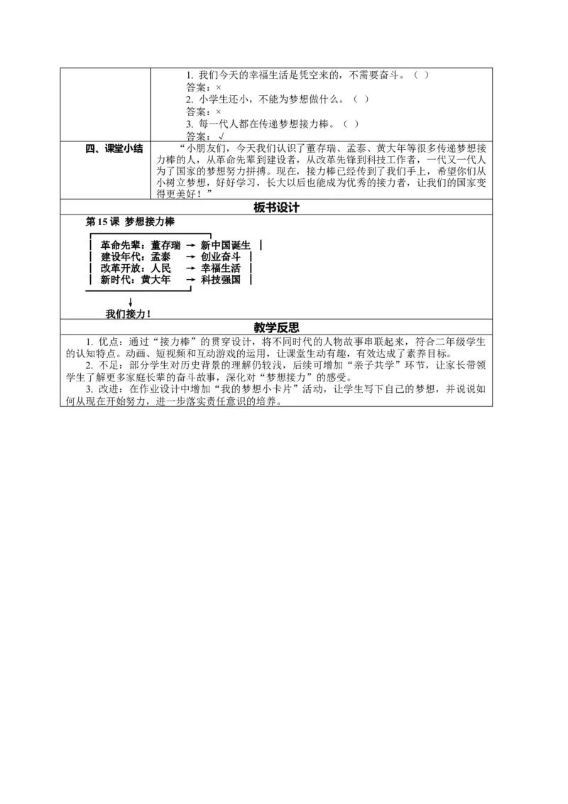 15.1《梦想接力棒&mdash;&mdash;为梦想而努力》教案设计(1)(1)_26新二年级道法下册（统编版）_版本一_部编版道德与法治2下_2026春新版_第一套_02.道德2下-表格式核心素养教案+PPT课件第2套已更完