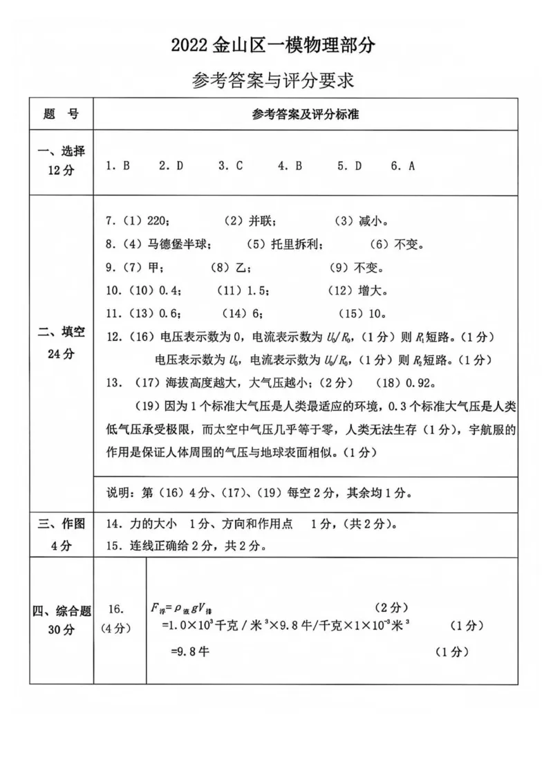 答案_0122026上海中考一模二模真题试卷_2025-2012年_4.上海中考物理一模二模（14-24）_一模_2022年上海市中考物理一模试卷（16份）_2022届上海市中考一模试卷-金山区（原卷版+解析版）