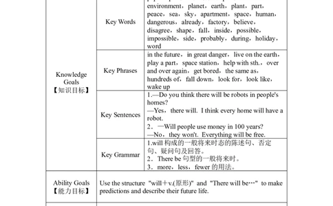 Unit7教案_最新人教版英语八年级上册_老版（含有参考价值）_01教案人教版初中英语八上（多版本）易提分旗舰店_人教版英语8年级上教案教案3