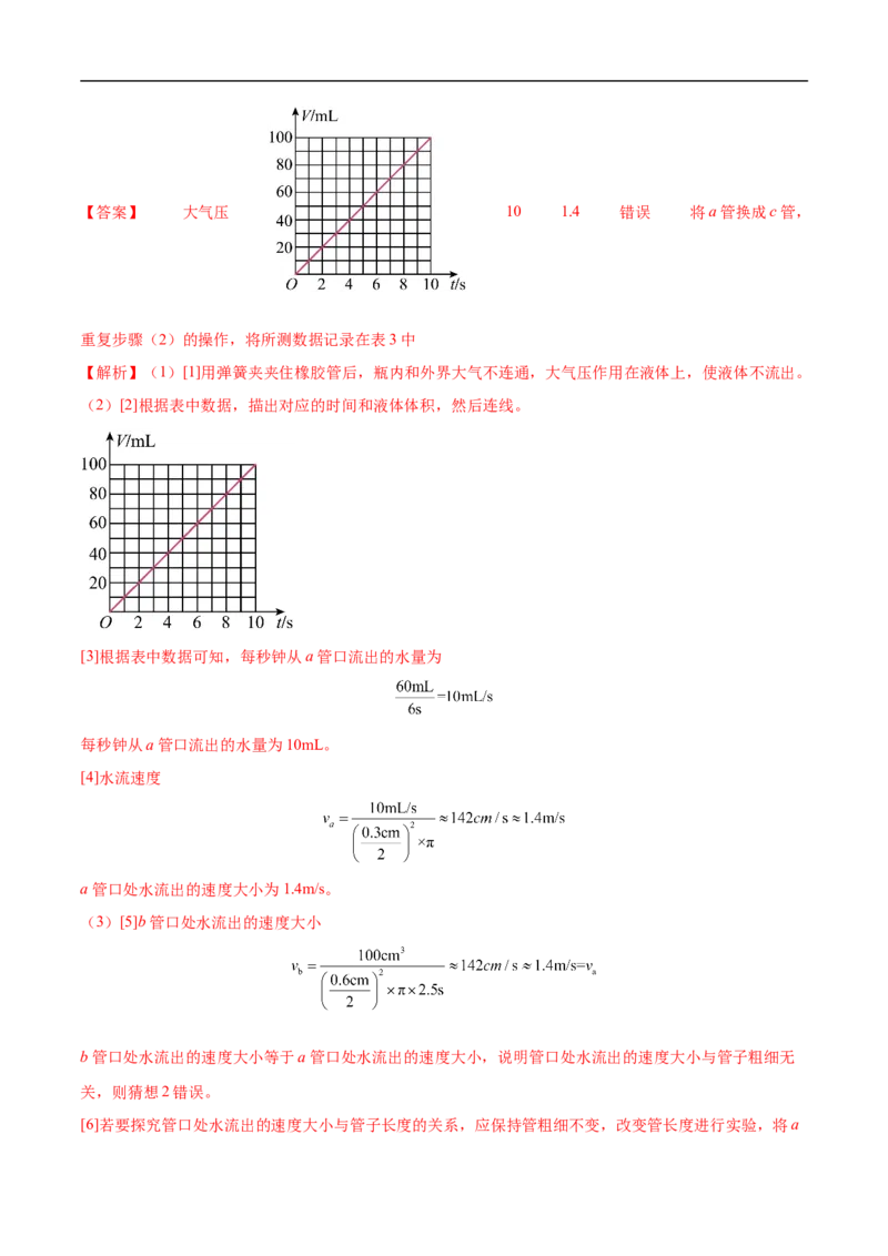 专题06实验题（全国通用）解析版_8、物理总复习_8.中考物理总复习_2024年中考复习资料_二轮复习资料_完2024年中考物理专题练习（全国通用）_热点练_教师版（含答案解析）