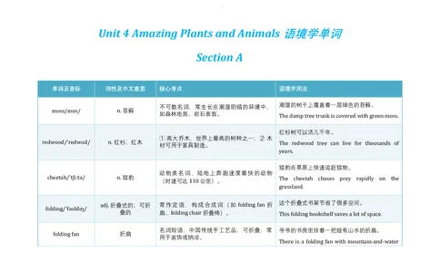Unit4AmazingPlantsandAnimals语境学单词2024-2025学年人教版英语八年级上册_最新人教版英语八年级上册_新版_初中英语8上新更新第三套可选择_19语境学单词