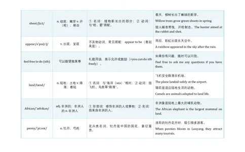 Unit4AmazingPlantsandAnimals语境学单词2024-2025学年人教版英语八年级上册_最新人教版英语八年级上册_新版_初中英语8上新更新第三套可选择_19语境学单词