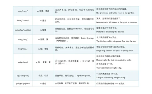Unit4AmazingPlantsandAnimals语境学单词2024-2025学年人教版英语八年级上册_最新人教版英语八年级上册_新版_初中英语8上新更新第三套可选择_19语境学单词