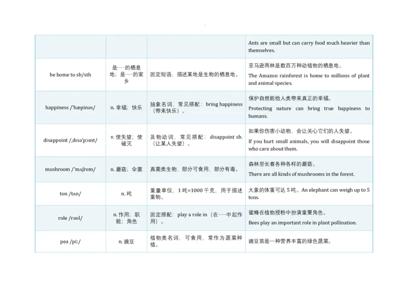 Unit4AmazingPlantsandAnimals语境学单词2024-2025学年人教版英语八年级上册_最新人教版英语八年级上册_新版_初中英语8上新更新第三套可选择_19语境学单词