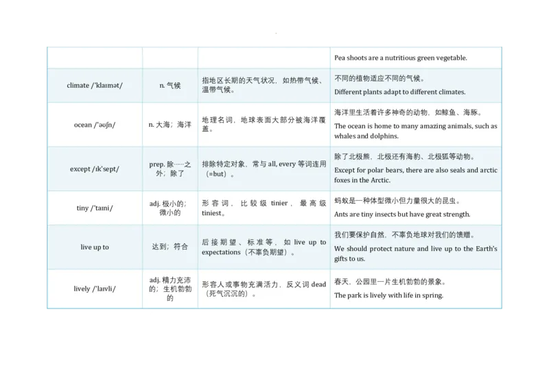 Unit4AmazingPlantsandAnimals语境学单词2024-2025学年人教版英语八年级上册_最新人教版英语八年级上册_新版_初中英语8上新更新第三套可选择_19语境学单词