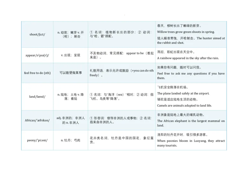 Unit4AmazingPlantsandAnimals语境学单词2024-2025学年人教版英语八年级上册_最新人教版英语八年级上册_新版_初中英语8上新更新第三套可选择_19语境学单词