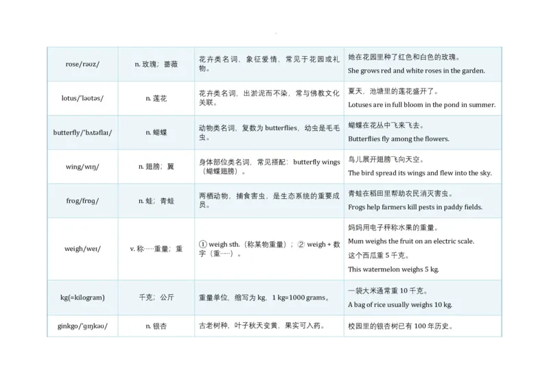 Unit4AmazingPlantsandAnimals语境学单词2024-2025学年人教版英语八年级上册_最新人教版英语八年级上册_新版_初中英语8上新更新第三套可选择_19语境学单词