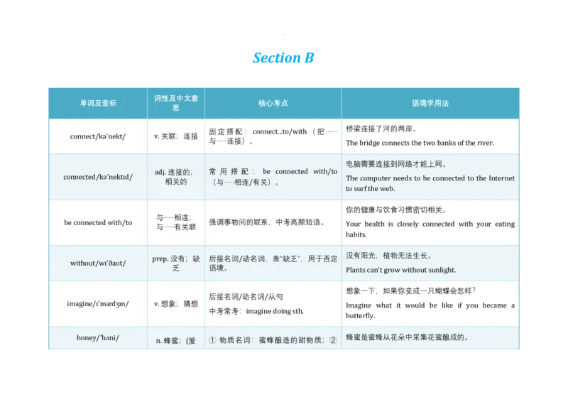 Unit4AmazingPlantsandAnimals语境学单词2024-2025学年人教版英语八年级上册_最新人教版英语八年级上册_新版_初中英语8上新更新第三套可选择_19语境学单词