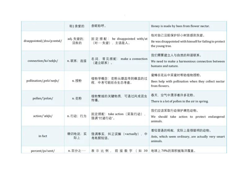 Unit4AmazingPlantsandAnimals语境学单词2024-2025学年人教版英语八年级上册_最新人教版英语八年级上册_新版_初中英语8上新更新第三套可选择_19语境学单词