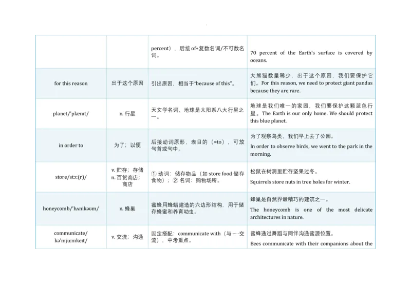 Unit4AmazingPlantsandAnimals语境学单词2024-2025学年人教版英语八年级上册_最新人教版英语八年级上册_新版_初中英语8上新更新第三套可选择_19语境学单词